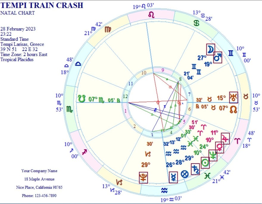 Κώστας Λεφάκης πρόβλεψη Τέμπη