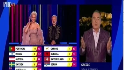 Eurovision: «Thank you next» - Η απίστευτη αντίδραση των παρουσιαστή του Riκ στο 4 της Ελλάδας στην Κύπρο