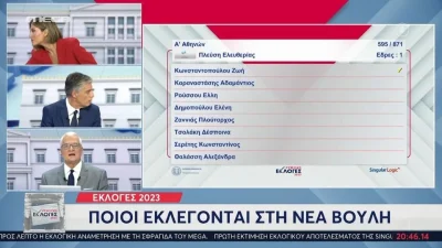 Εκλογές 2023: Τεράστια γκάφα από το Γιάννη Πρετεντέρη - «Μπισμπίκης; Μπιμπίλας; Μπιρμπίλας...»