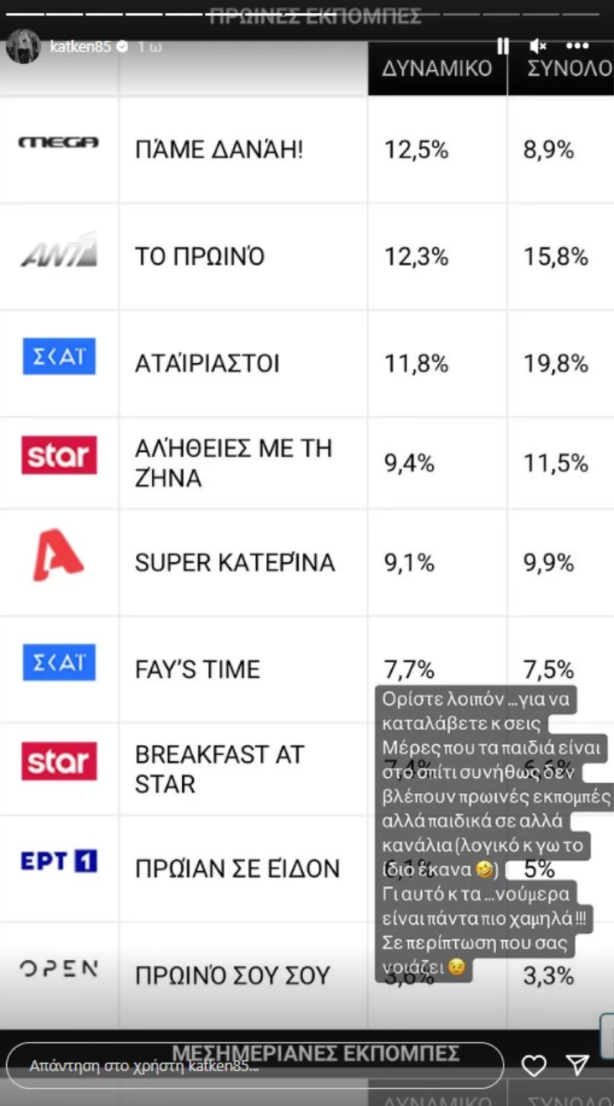 Καινούργιου Λεμπιδάκης τηλεθέαση