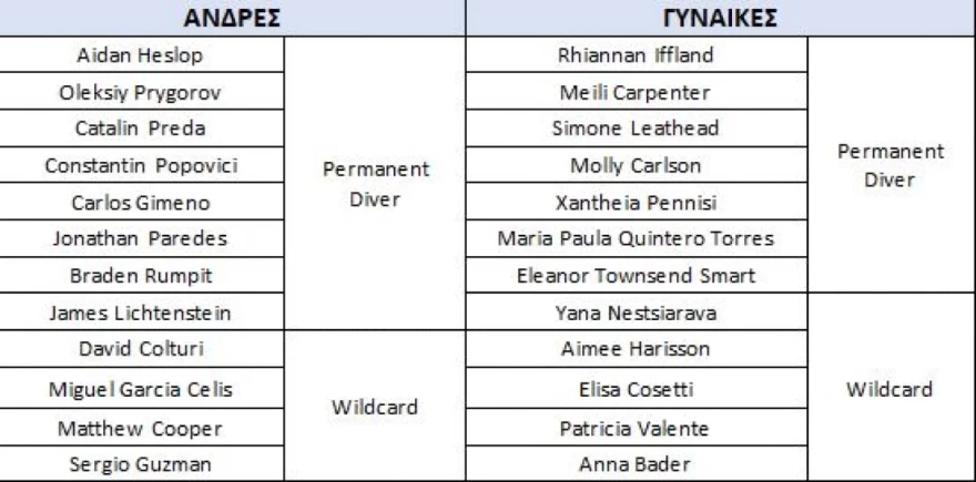 RED BULL CLIFF DIVING - Άνδρες - Γυναίκες