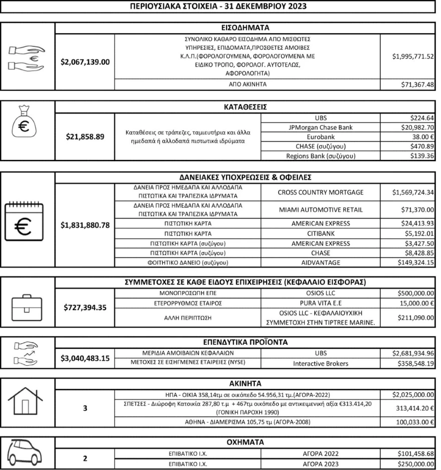 Πόθεν έσχες Στέφανου Κασσελάκη