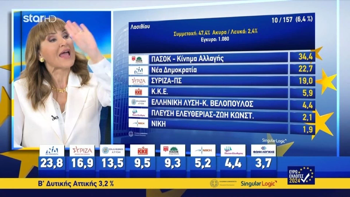 Μάρα Ζαχαρέα: «Δεν μπορείτε να συνεχίσετε να το κάνετε αυτό! Εδώ τελειώνουμε» - Έξαλλη στον αέρα του STAR έβαλε τις φωνές