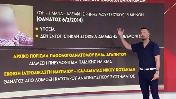 Πορίσματα για θανάτους στην Αμαλιάδα