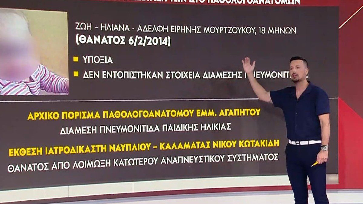 Πορίσματα για θανάτους στην Αμαλιάδα